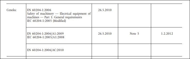 EN60204 table