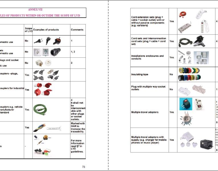 table with various products and image examples
