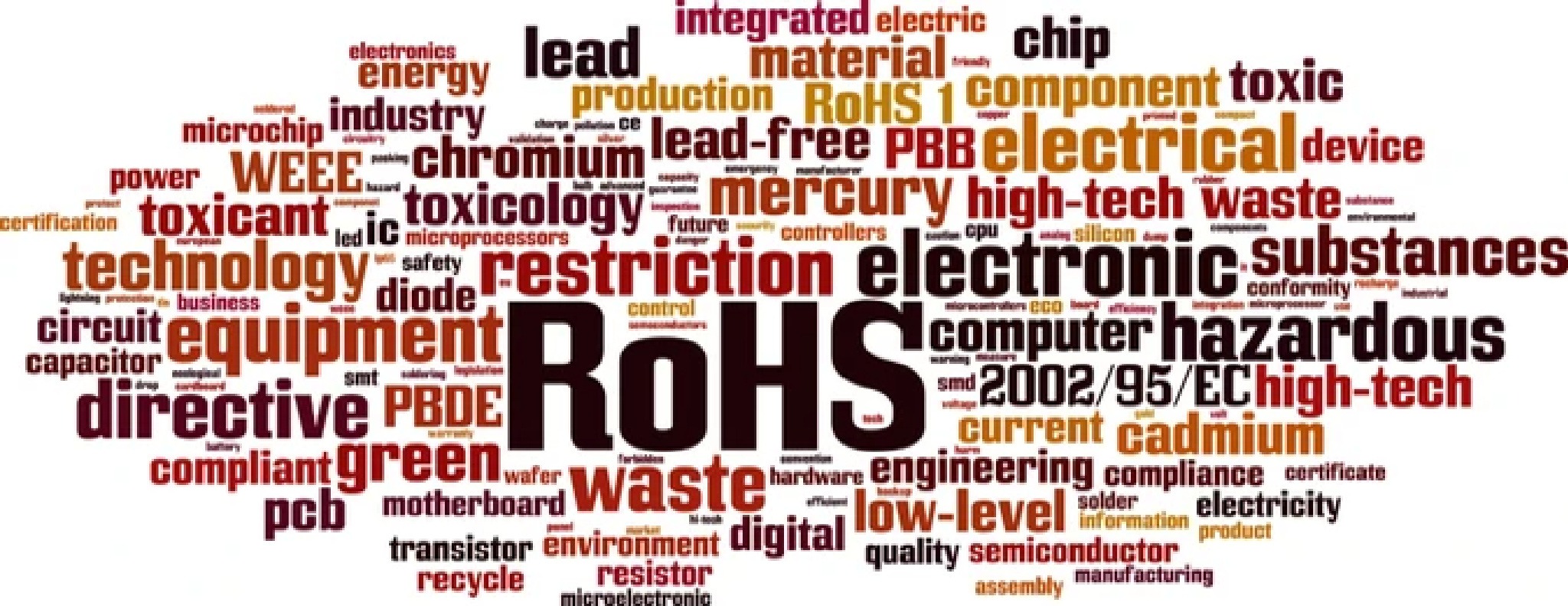 RoHS Word Cloud