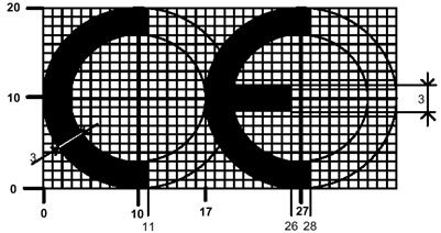 ce