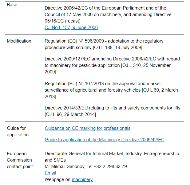 Directive 2006/42/EC chart