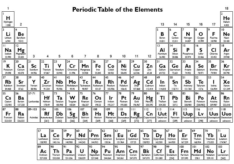 periodic table of elements